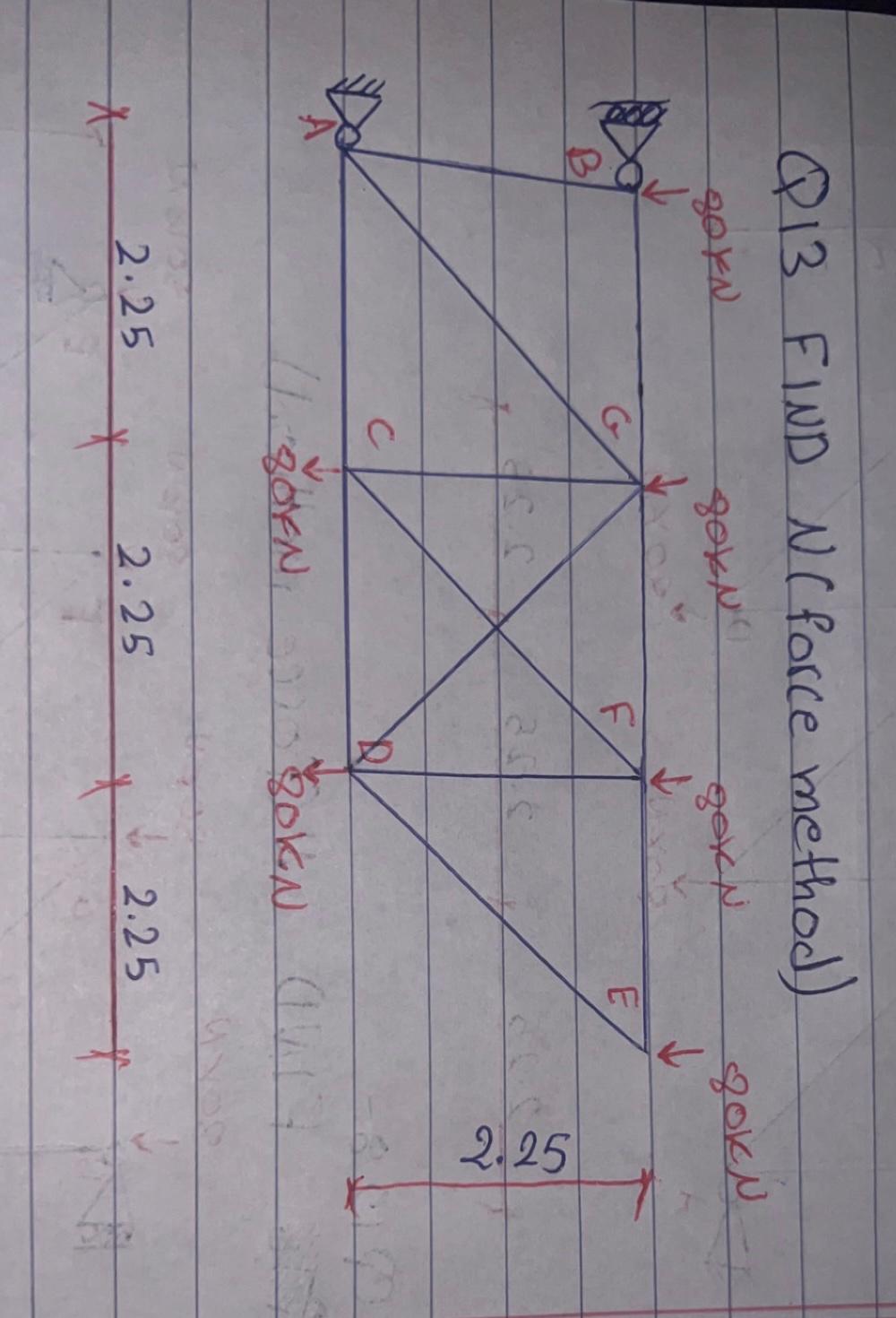 Q 1 3 FIND N ( force method )