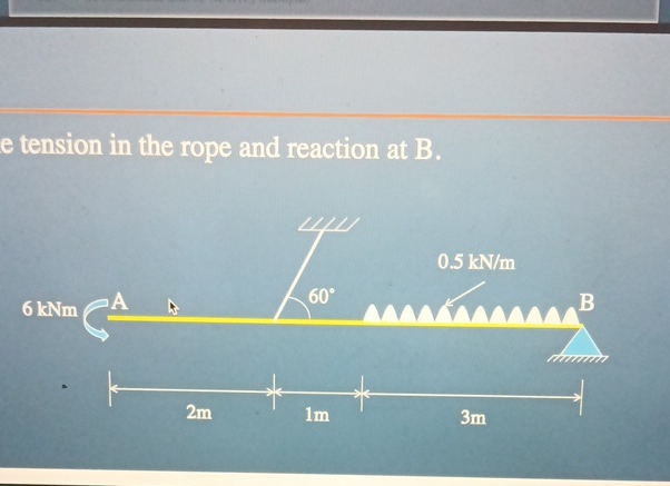 Determine the reactions at A , C and D due to the