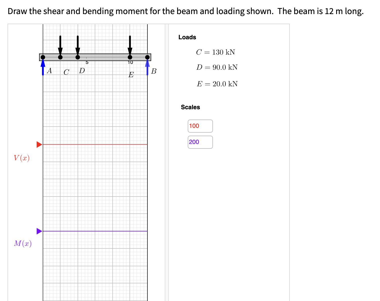 Reactions What are the reactions at the pin and