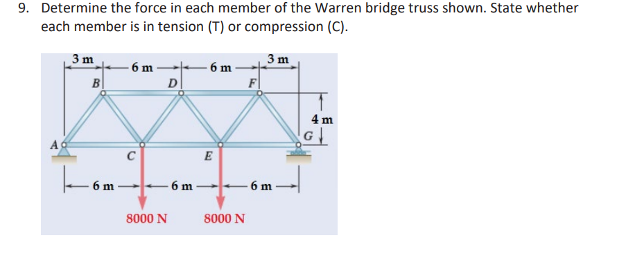 Determine the force in each member of the Warren