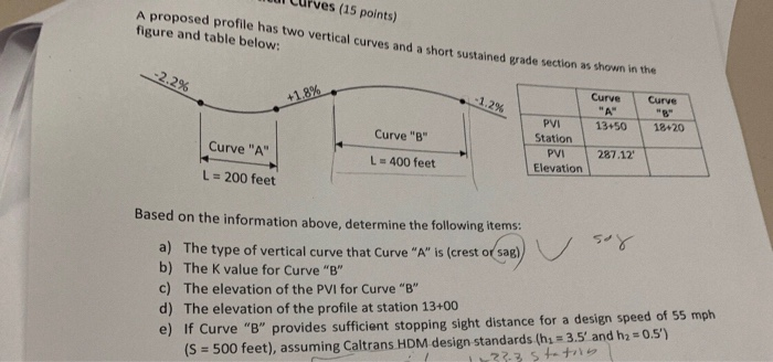 A proposed profile has two vertical curves and a