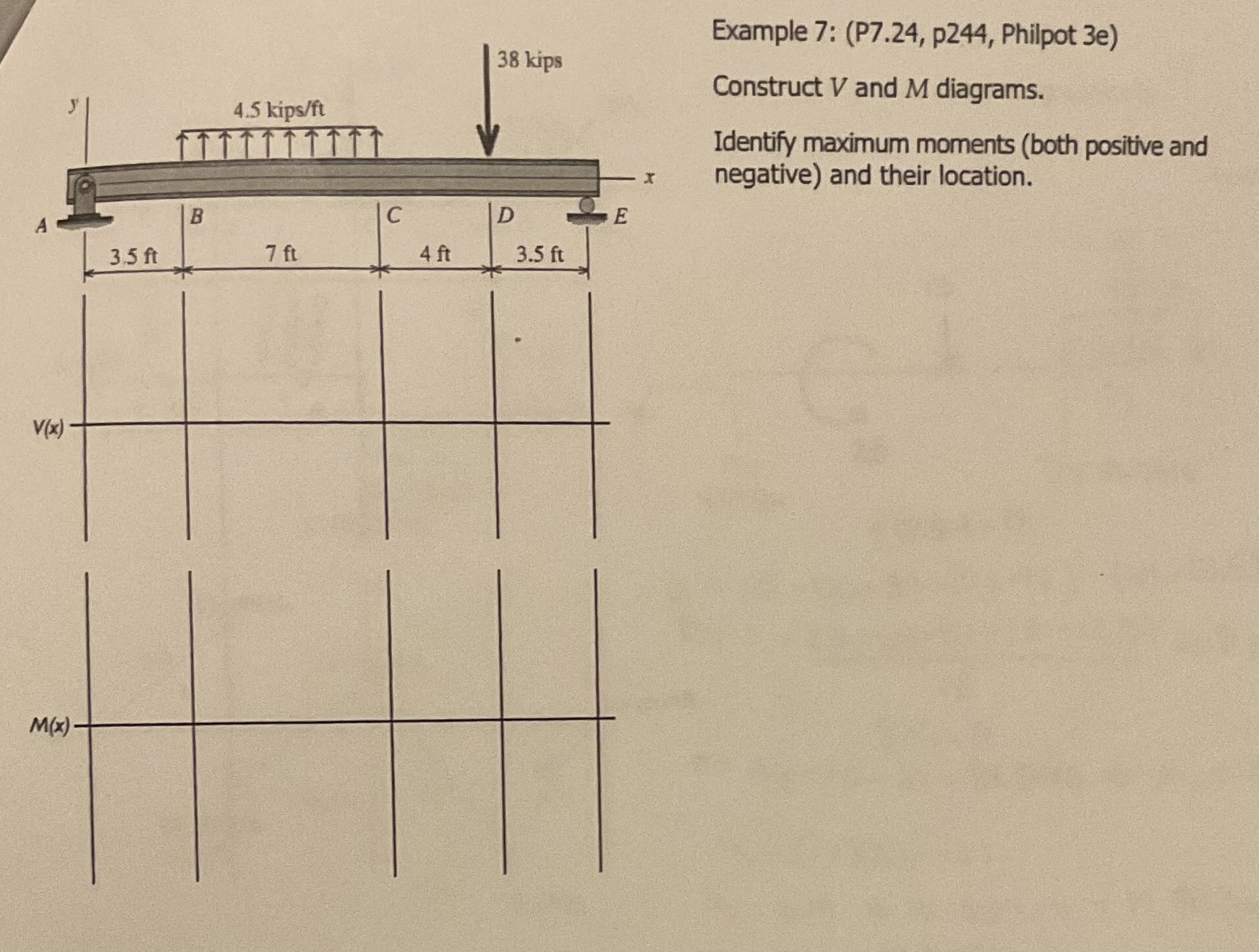 Example 7 : ( P 7 . 2 4 , p 2 4 4 , Philpot 3 e )