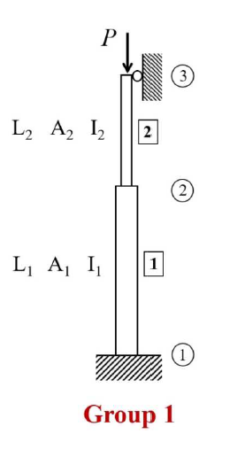 Use Excel and the Inverse Iteration Method to