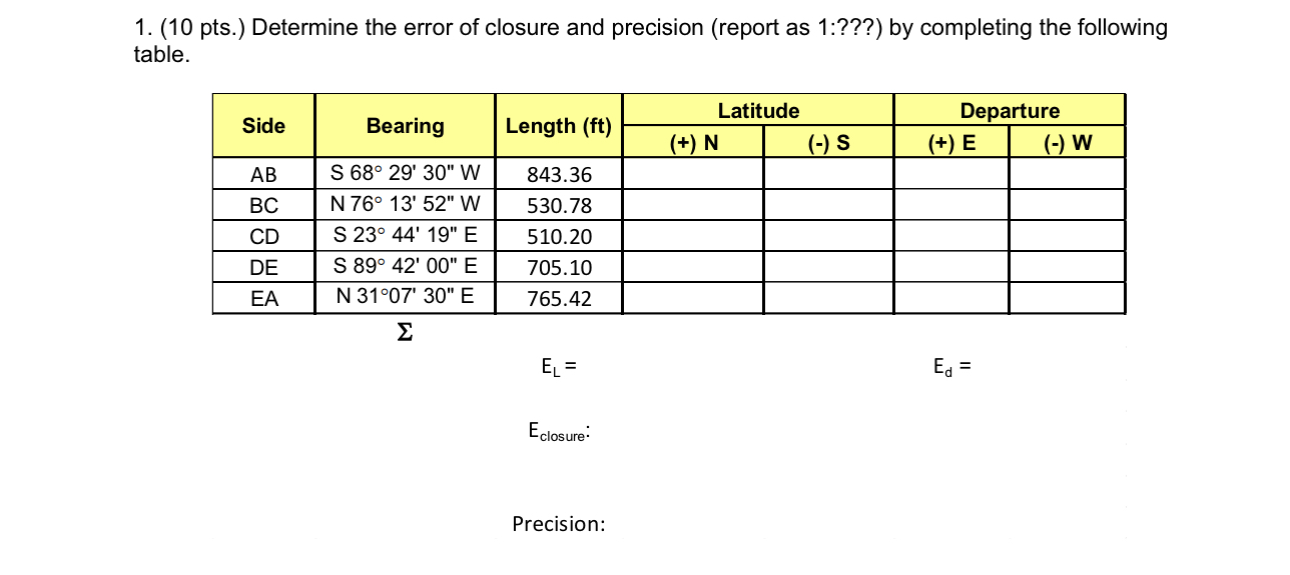 ( 1 0 pts . ) Determine the error of closure and