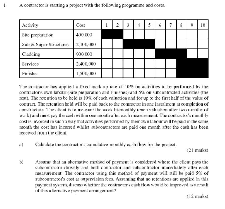 1 A contractor is starting a project with the