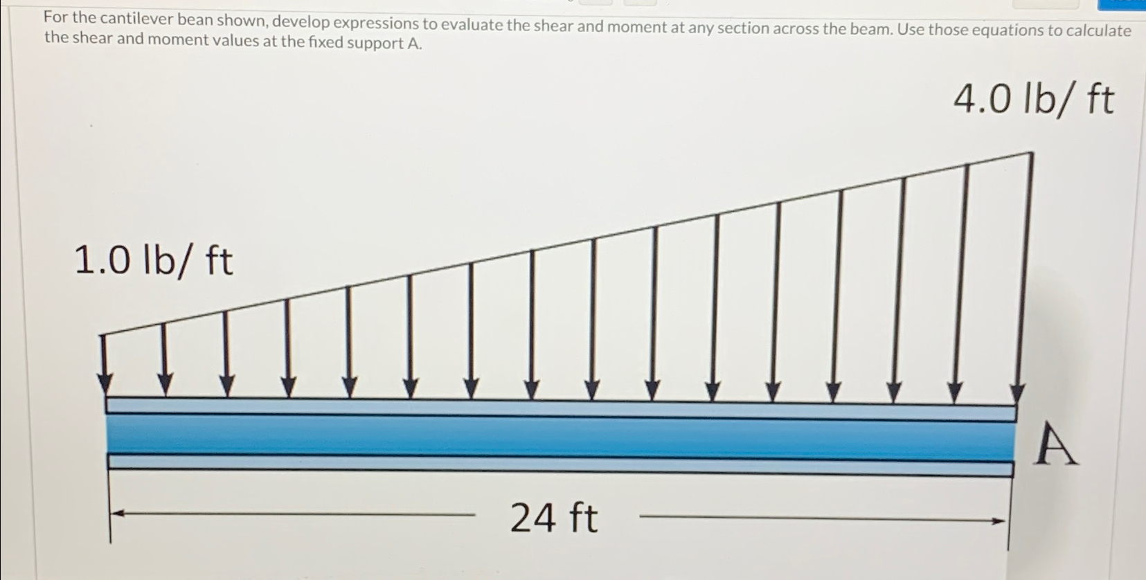 For the cantilever bean shown, develop