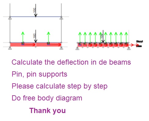 Calculate the deflection in de beams Pin, pin