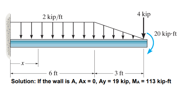 Find the support reactions for each of the