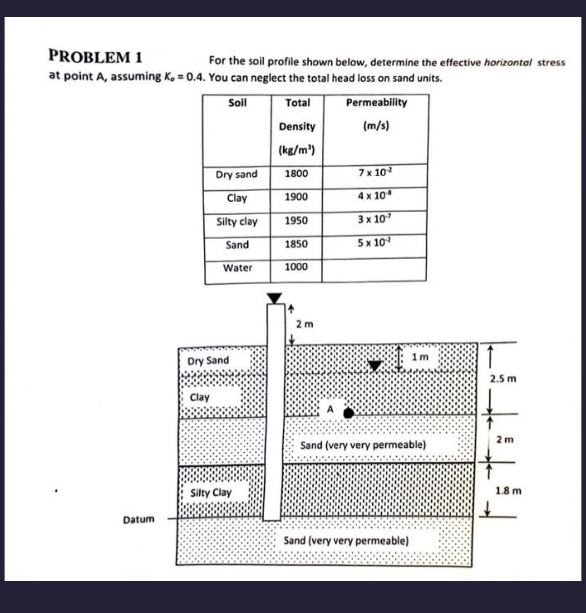 PROBLEM 1 For the soil profile shown below,