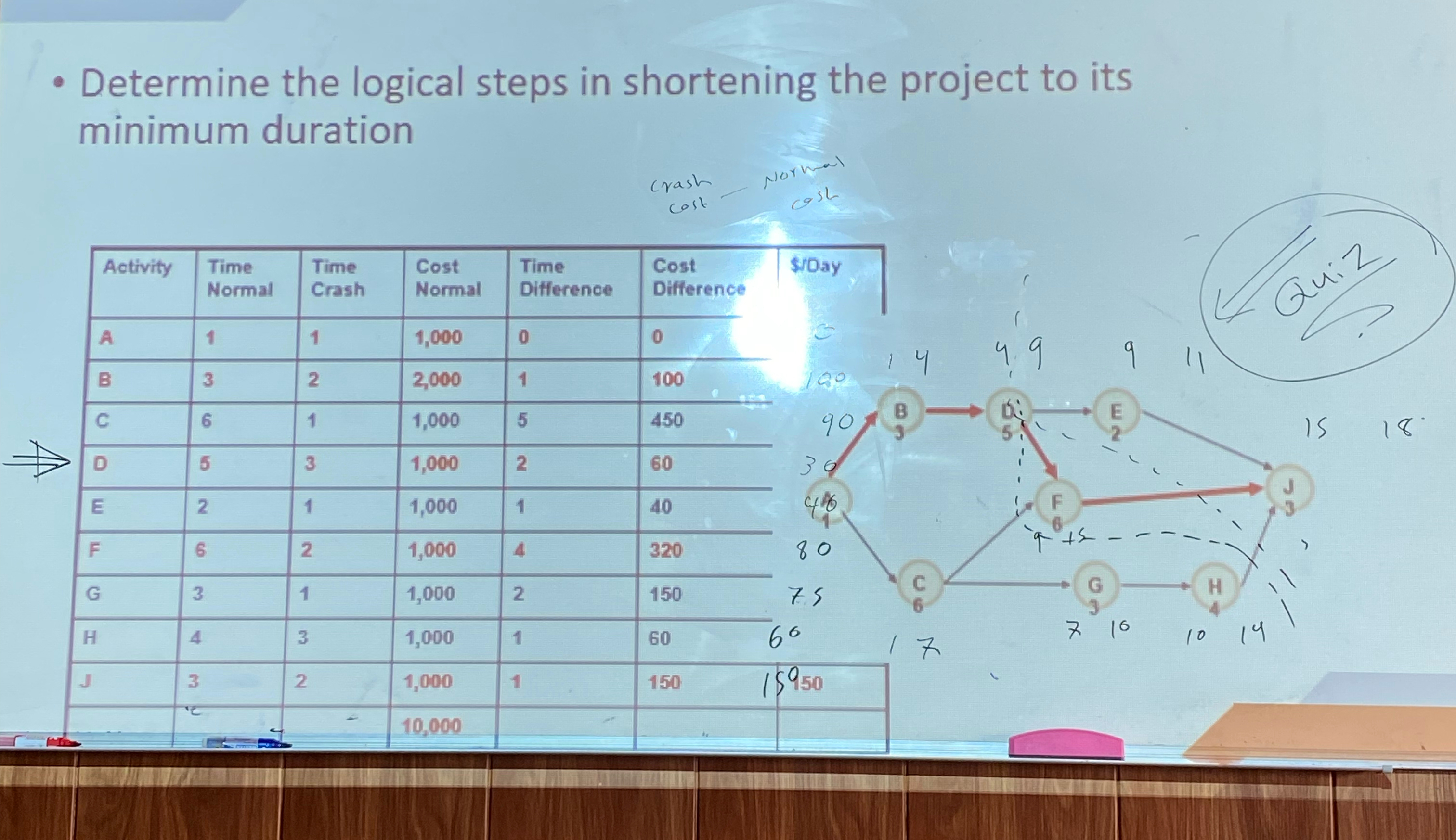 Determine the logical steps in shortening the
