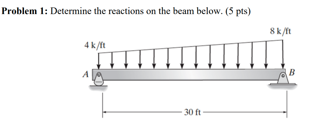 for some reason im getting the location of the