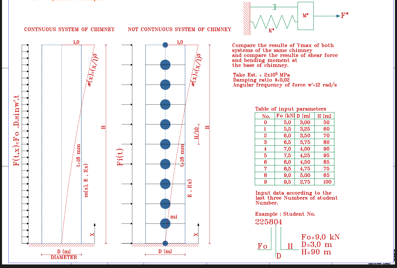 CONTNUOUS SYSTEM OF CHIMNEY NOT CONTNUOUS SYSTEM