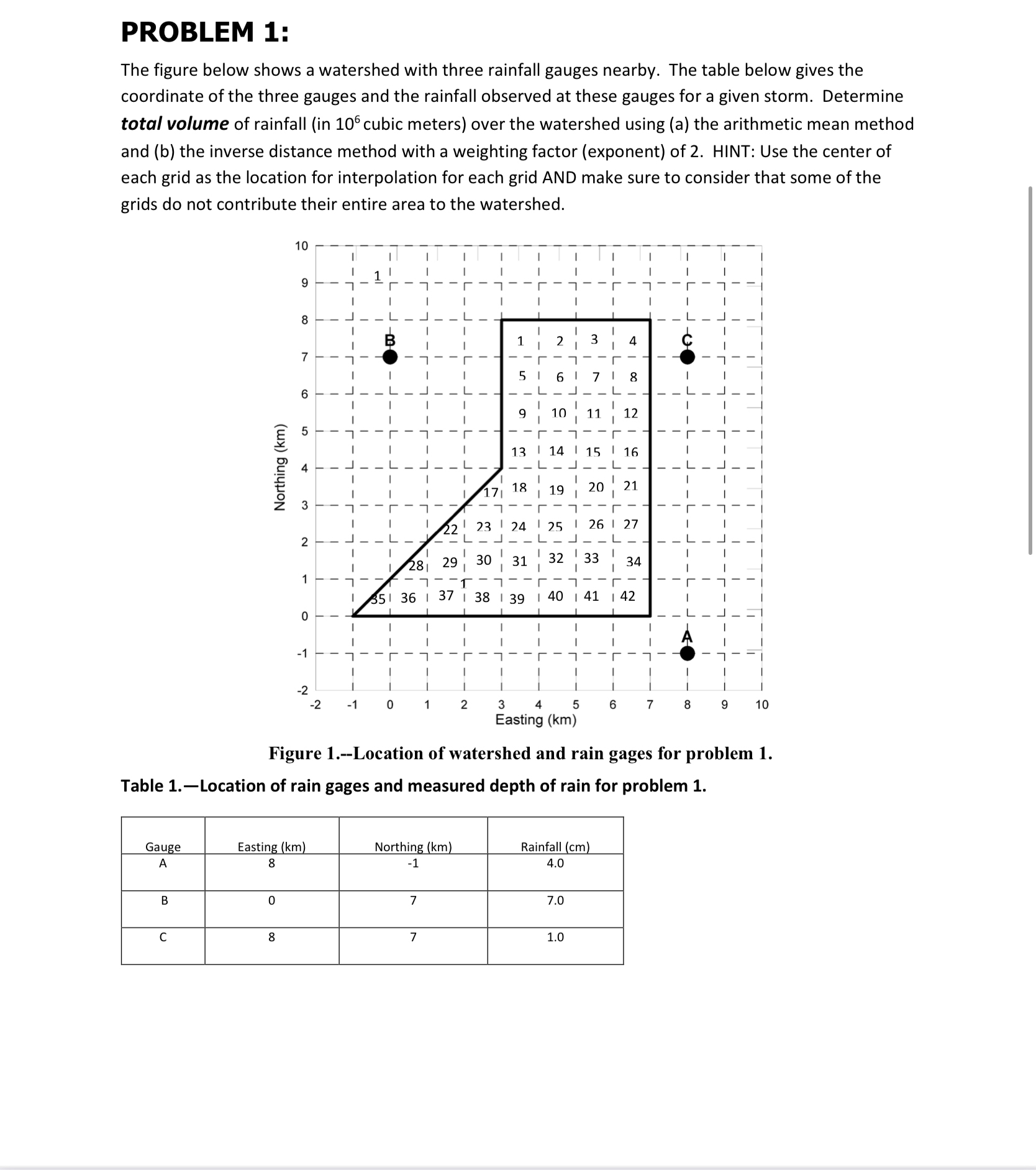 PROBLEM 1 : The figure below shows a watershed