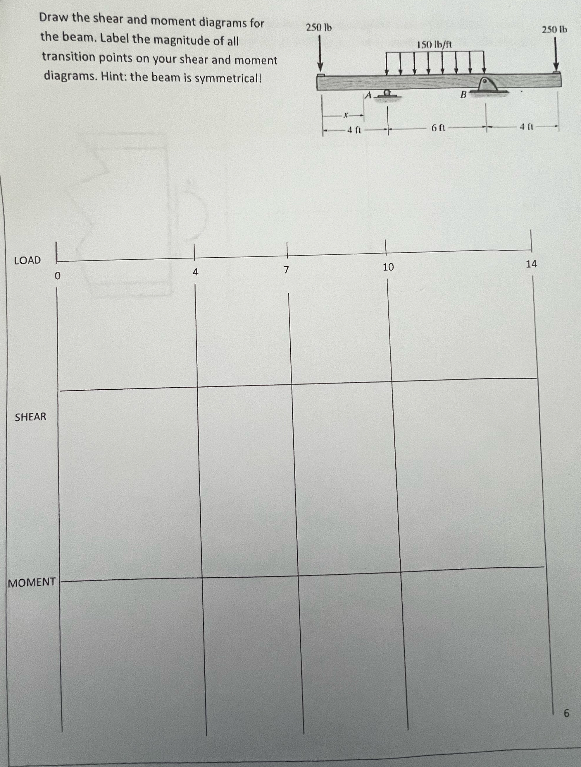 Draw the shear and moment diagrams for the beam.