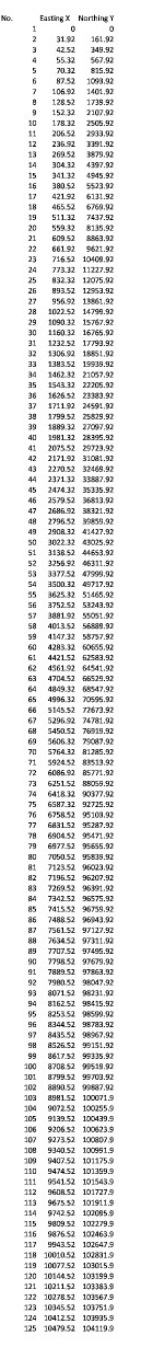 Calculate the area of traverse