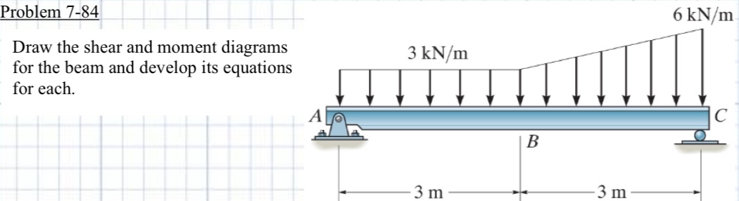 Problem 7 - 8 4 Draw the shear and moment