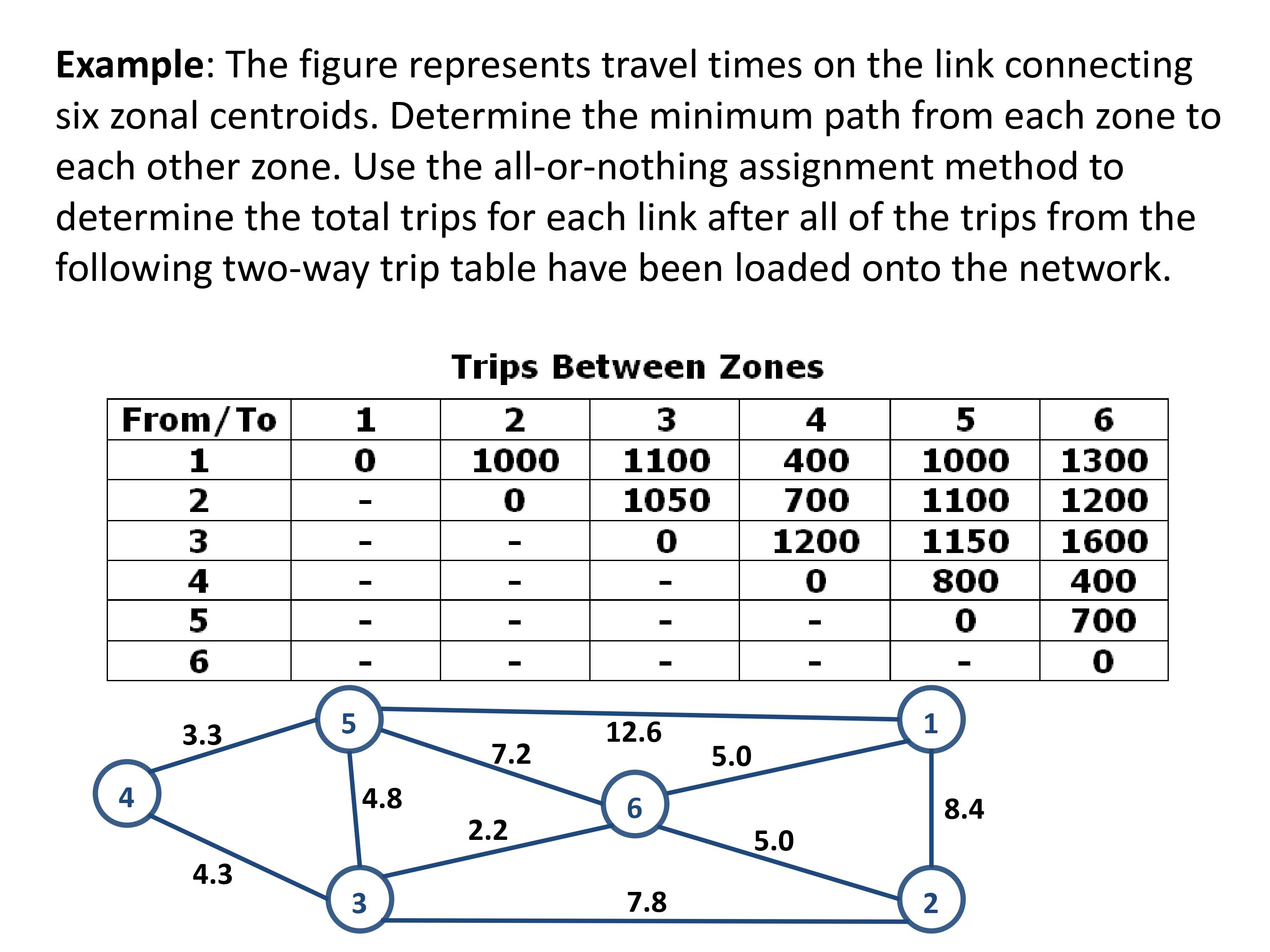 Example: The figure represents travel times on