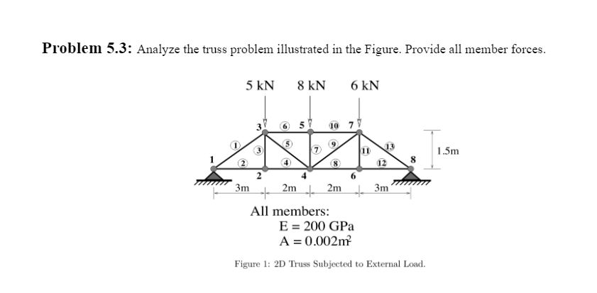 Problem 5 . 3 : Analyze the truss problem