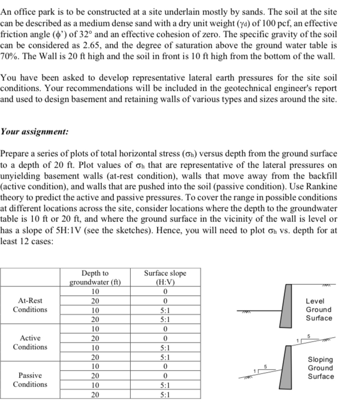 An office park is to be constructed at a site