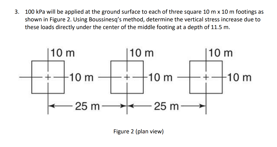 1 0 0 kPa will be applied at the ground surface