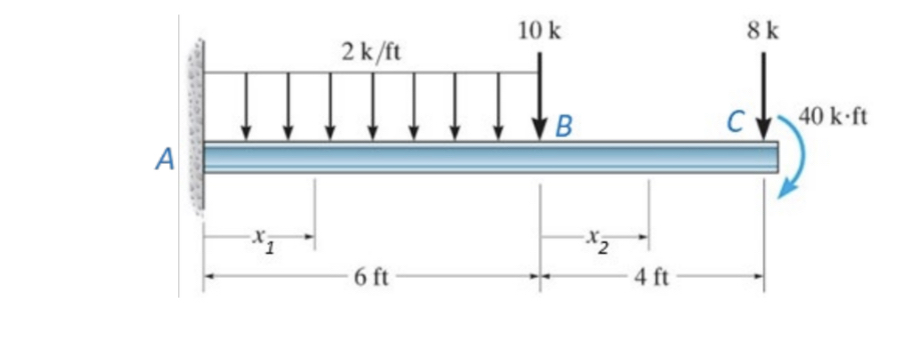 A . Idealize the structure shown below. B . Draw