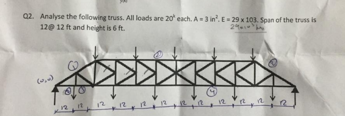 Q 2 . Analyse the following truss. All loads are
