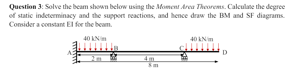 Question 3 : Solve the beam shown below using the