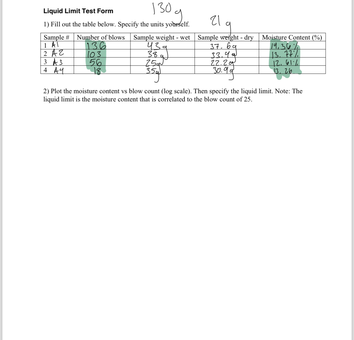 Liquid Limit Test Form Fill out the table below.