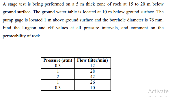 A stage test is being performed on a 5 m thick