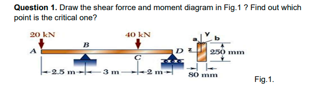 Question 1 . Draw the shear forrce and moment