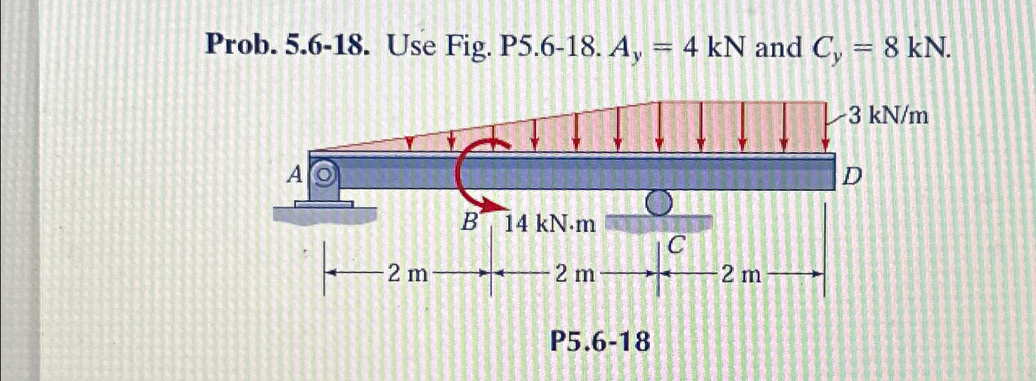 Prob. 5 . 6 - 1 8 . Use Fig. P 5 . 6 - 1 8 . A y
