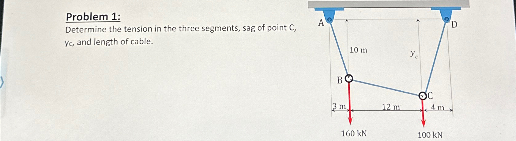 Problem 1 : Determine the tension in the three
