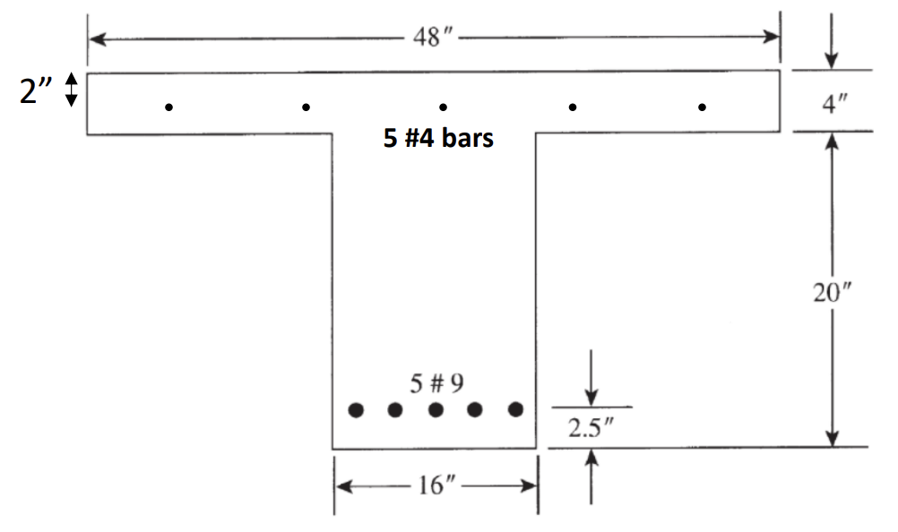 For the given cross section below ( normal weight