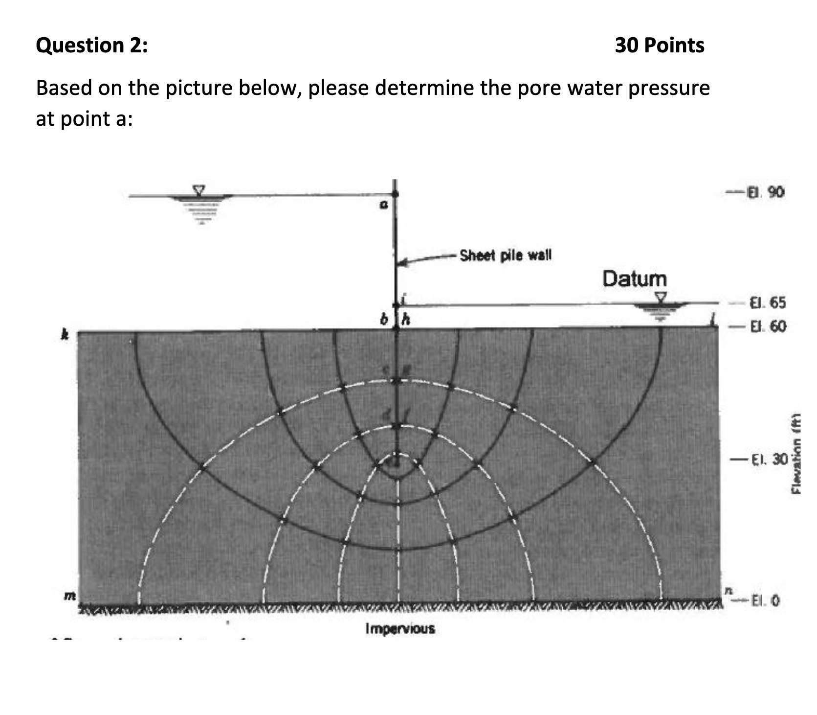 Question 2 : 3 0 Points Based on the picture