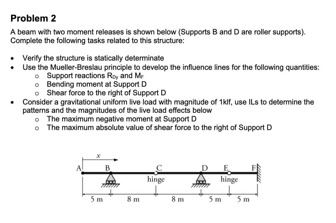 Problem 2 A beam with two moment releases is