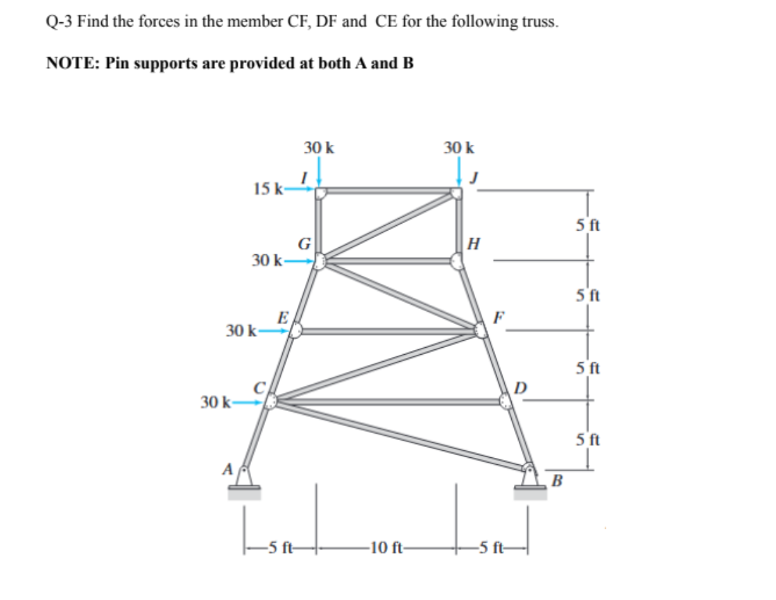 Q - 3 Find the forces in the member CF , DF and