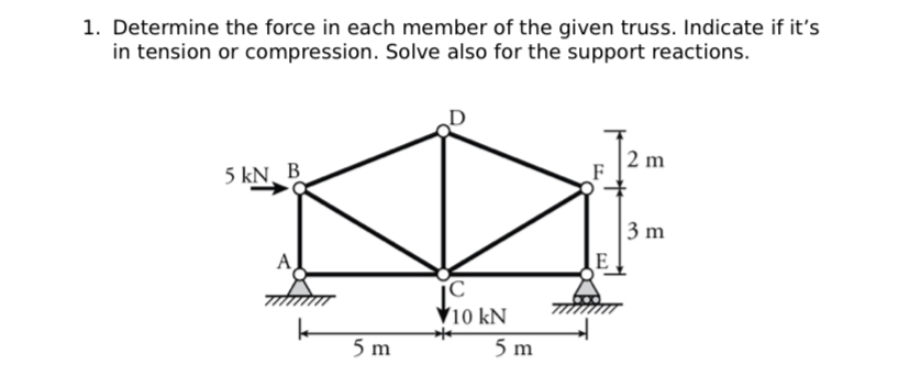 Determine the force in each member of the given