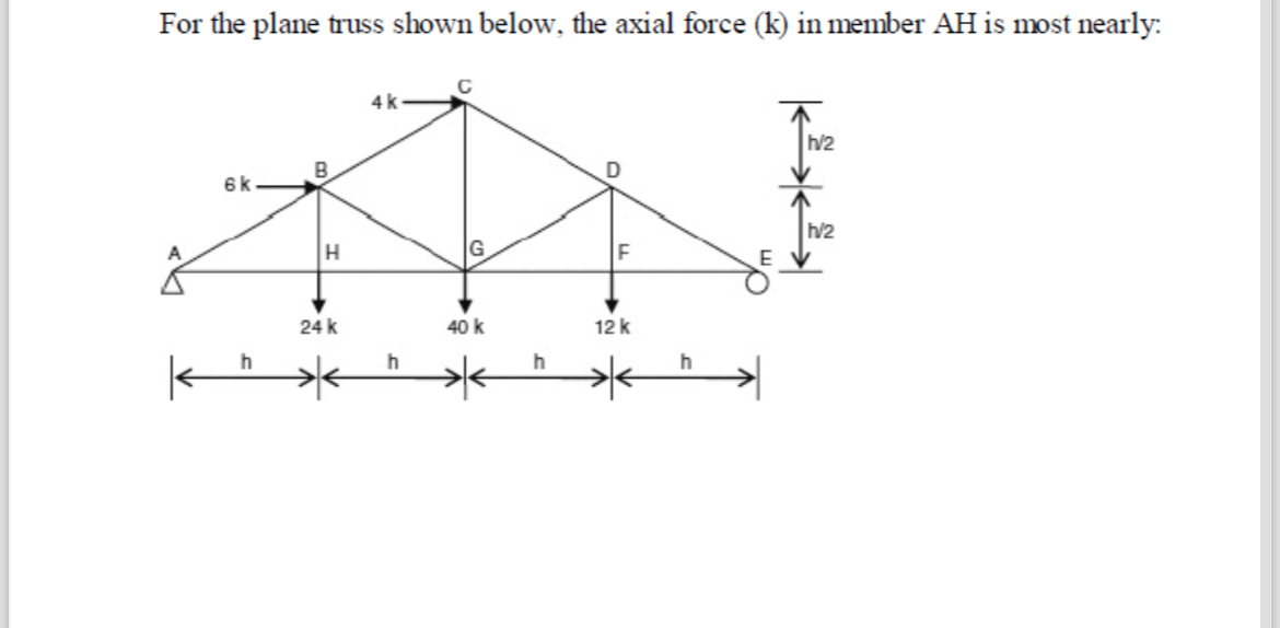 For the plane truss shown below, the axial force