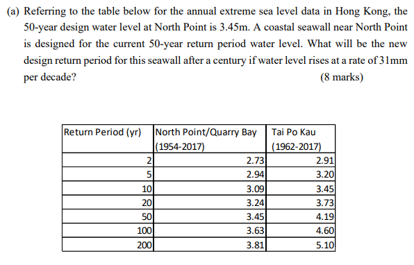 ( a ) Referring to the table below for the annual