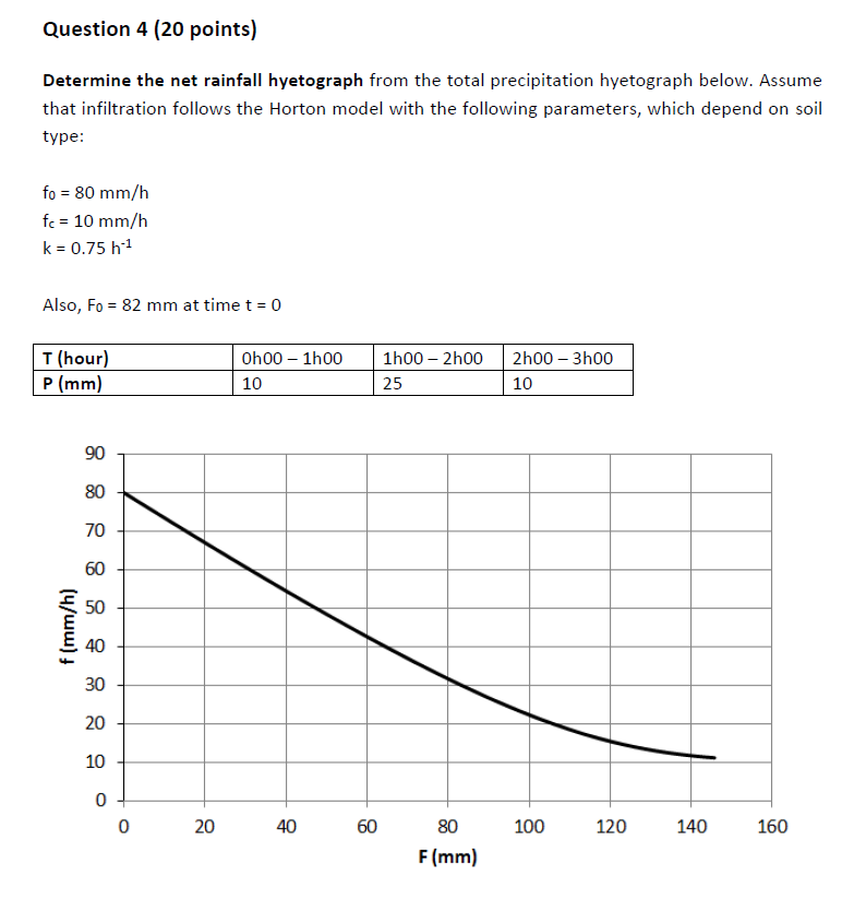 Question 4 ( 2 0 points ) Determine the net