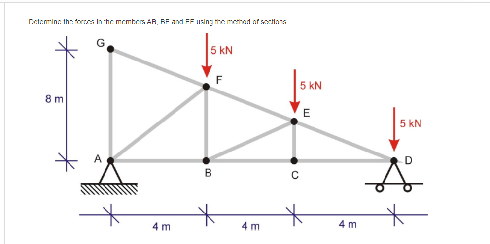 Determine the forces in the members A B , B F and