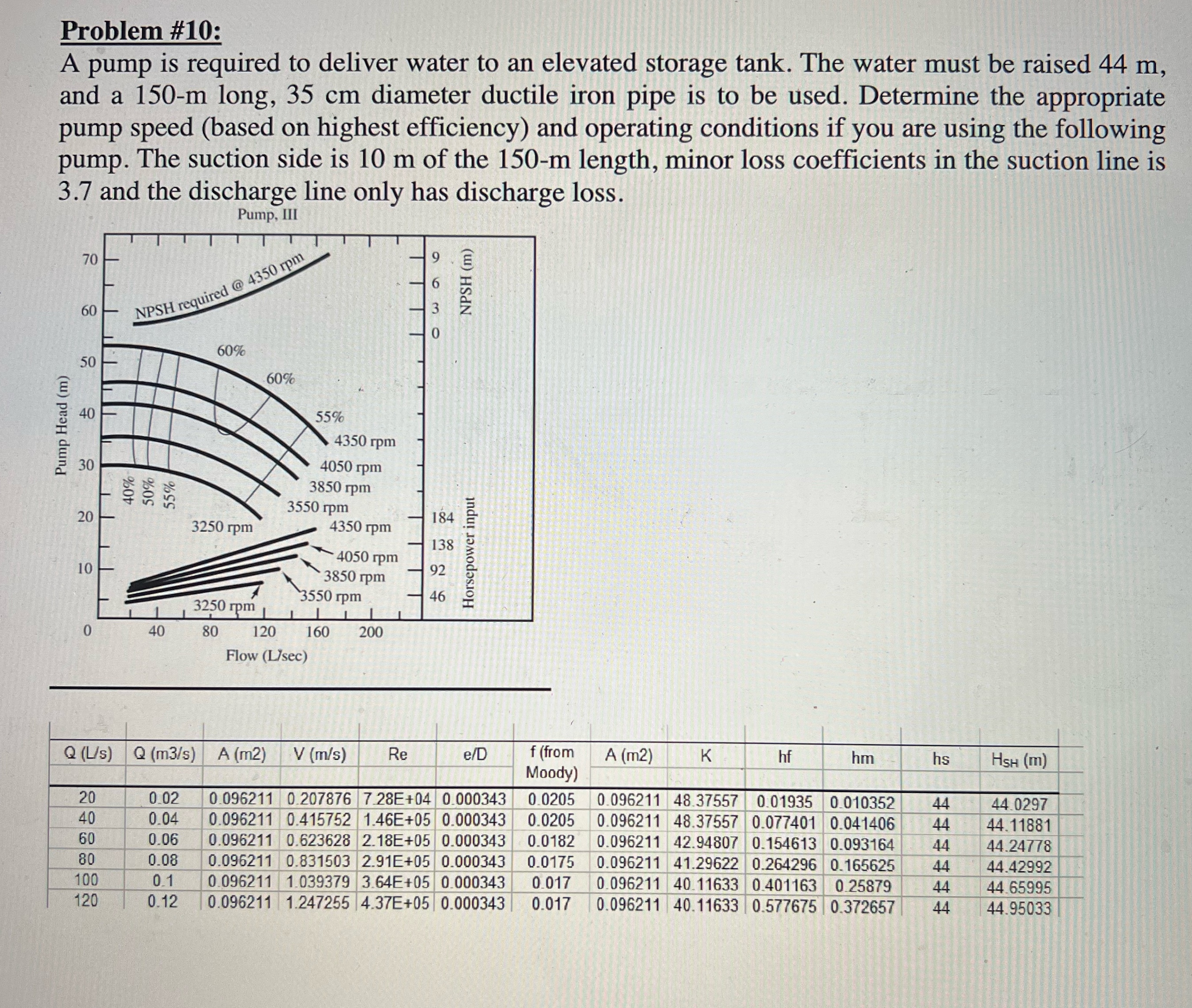 How is hm calculated by hand in this example ?