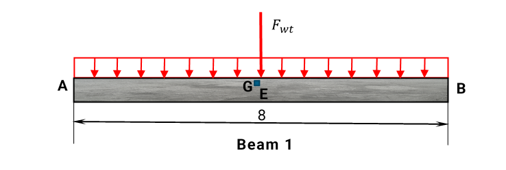 Beam 1 A Column 1 Column 2 Calculate the normal