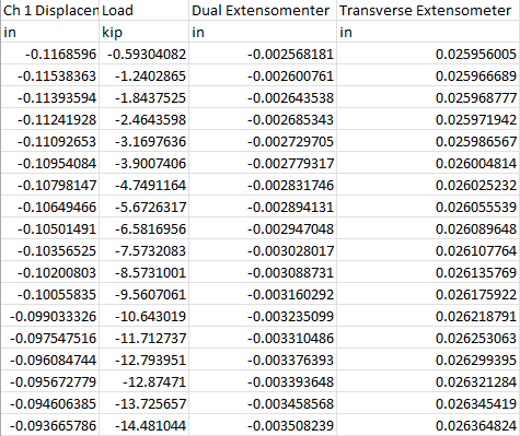 how do i calculate: - Density of each concrete -