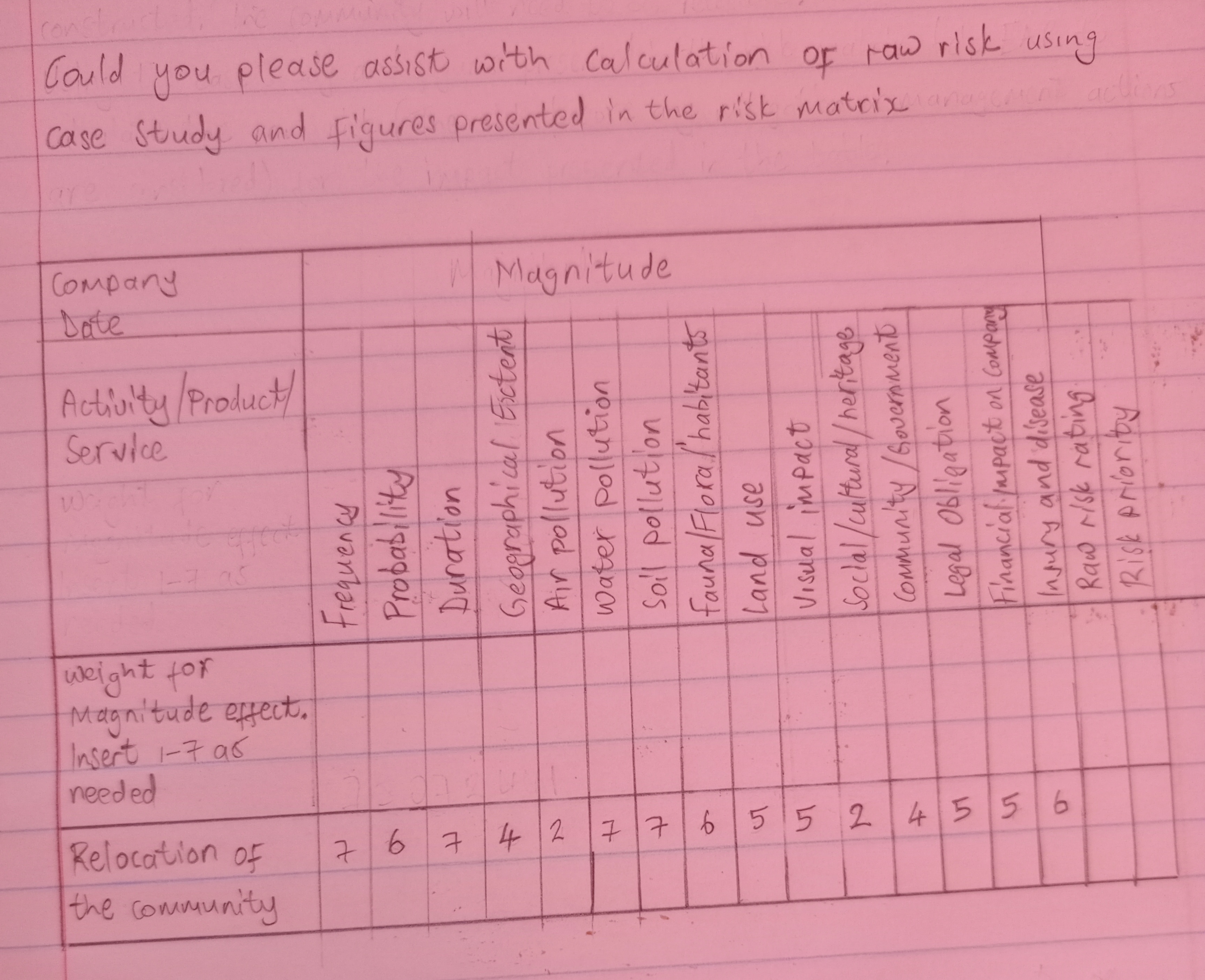 Could you please assist with calculation of raw