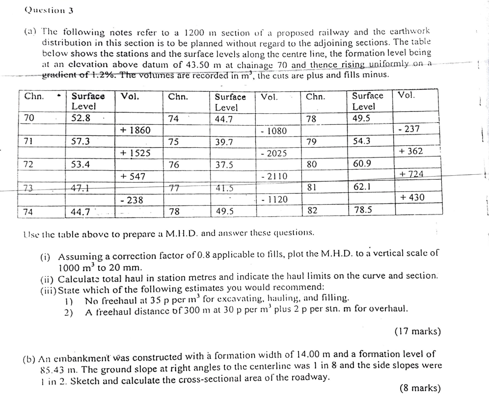 Question 3 ( a ) The following notes refer to a 1