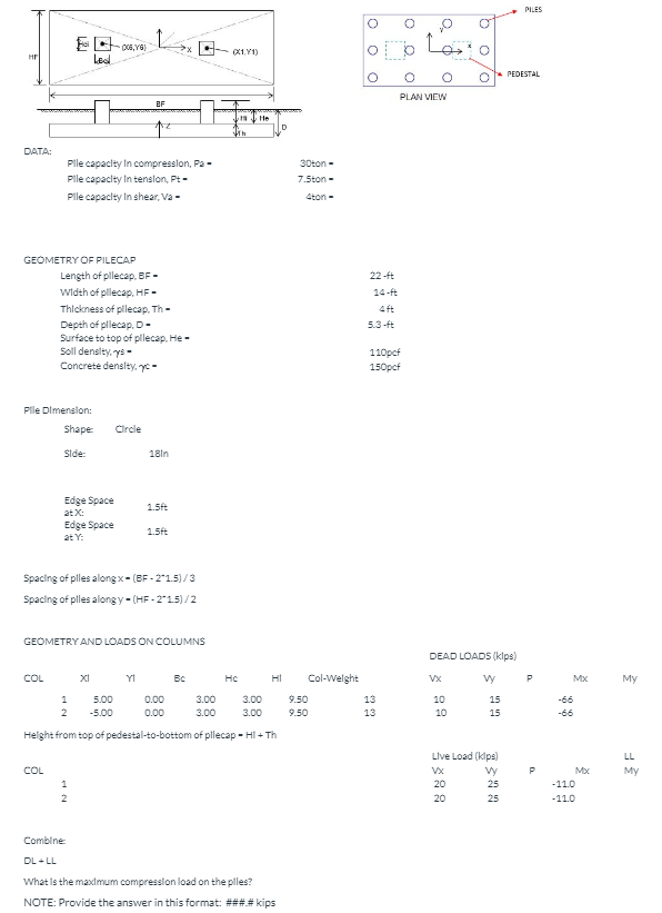 DATA: Plle capacity In compression, P a - Plle