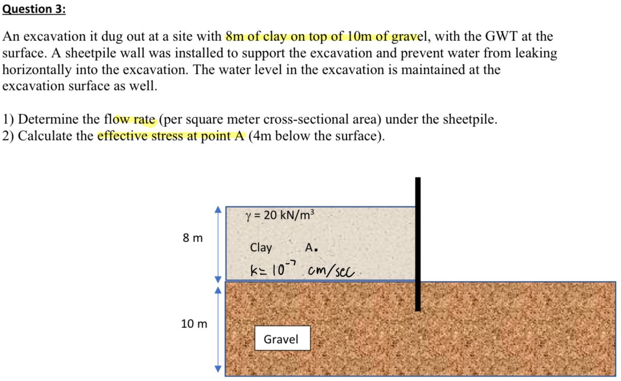 Question 3 : An excavation it dug out at a site