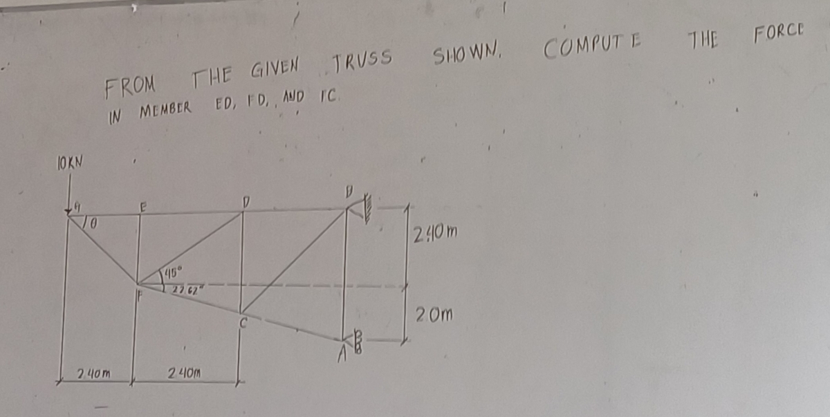 FROM THE GIVEN TRVSS SHOWN. COMPUTE THE FORCE IN