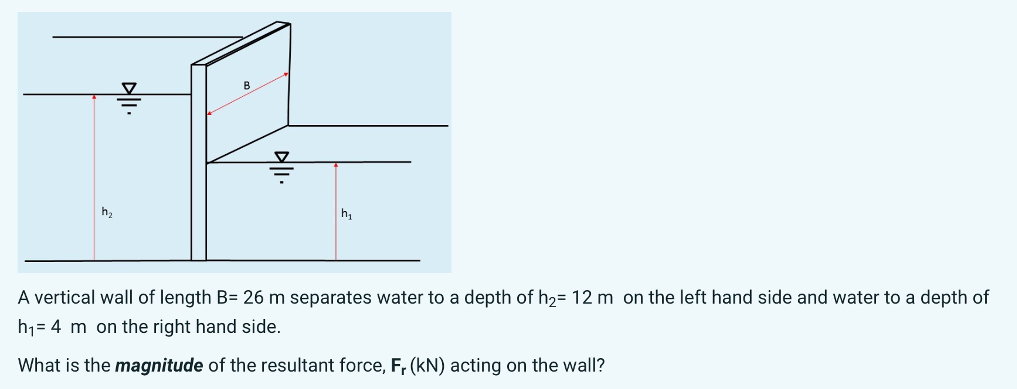 A vertical wall of length B = 2 6 m separates